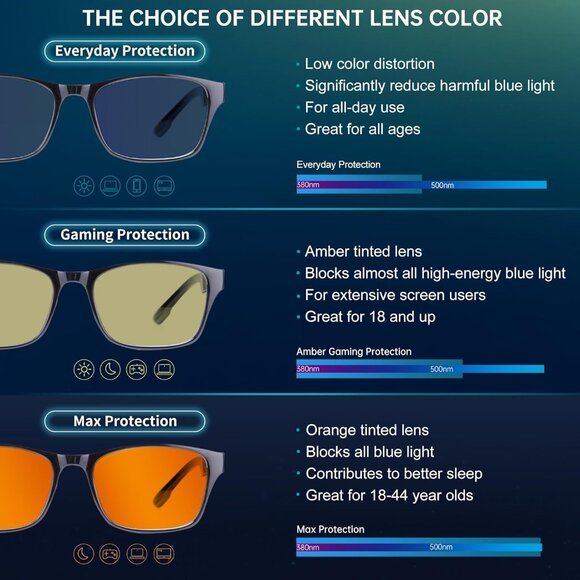 Unisex Grey Sleek Frame HD Lens Digital Interface With Futuristic Smart Glasses - Picture 3 of 6